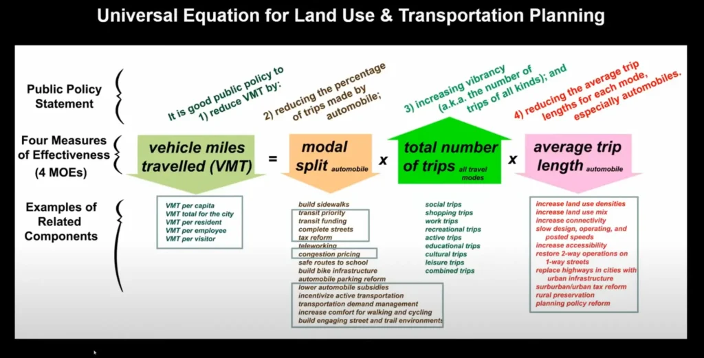 Universal Equation for Land Use & Transportation Planning